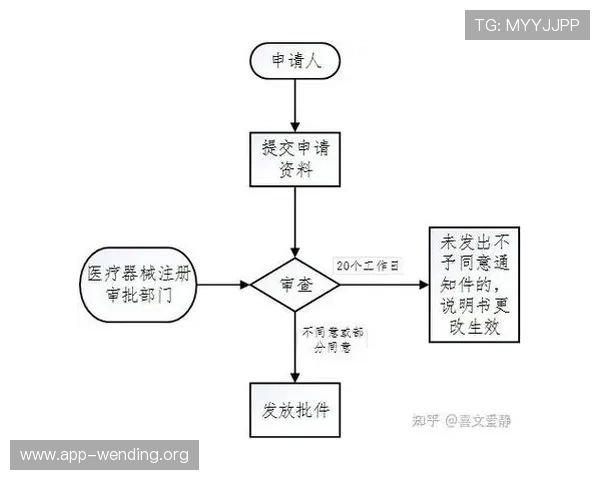 问鼎国际官网版app如何进行账号注册与登录流程详解